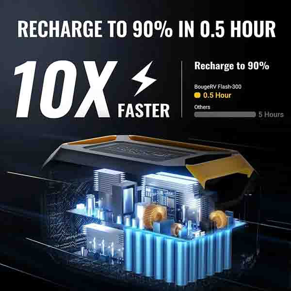 BougeRV 286Wh Flash300 600W Portable Power Station