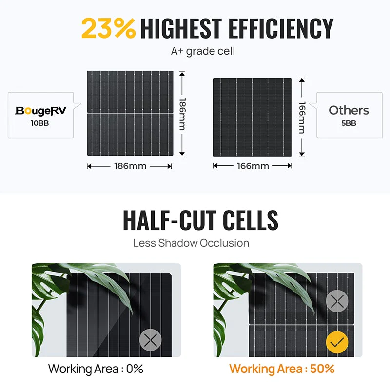 BougeRV 300W 12V 10BB Mono Solar Panel (New Arrival)