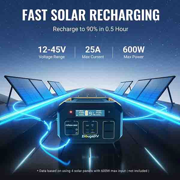 BougeRV 286Wh Flash300 600W Portable Power Station