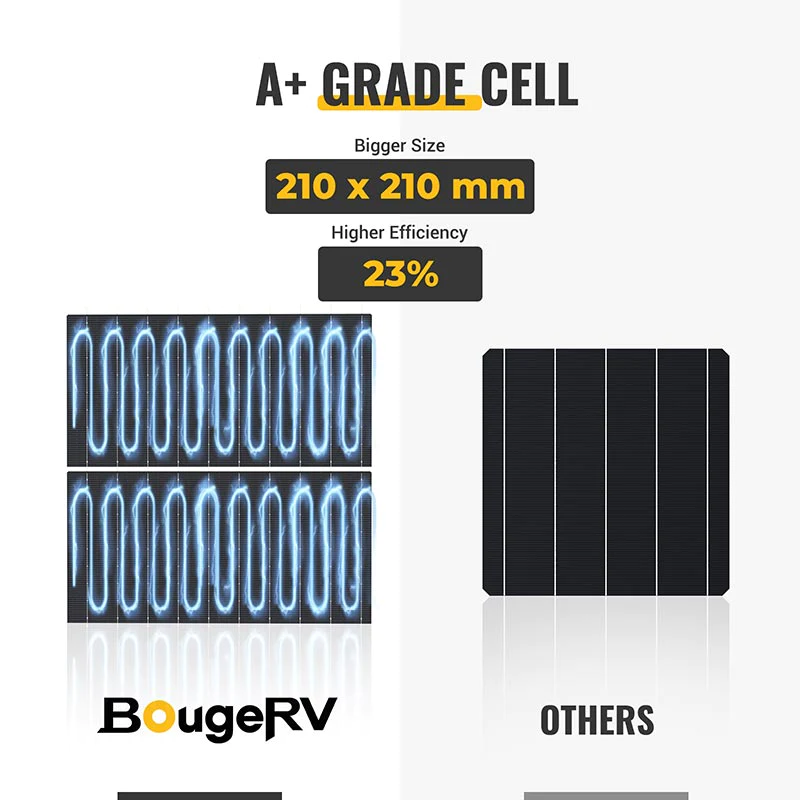 BougeRV 300W 12V 10BB Mono Solar Panel (New Arrival)