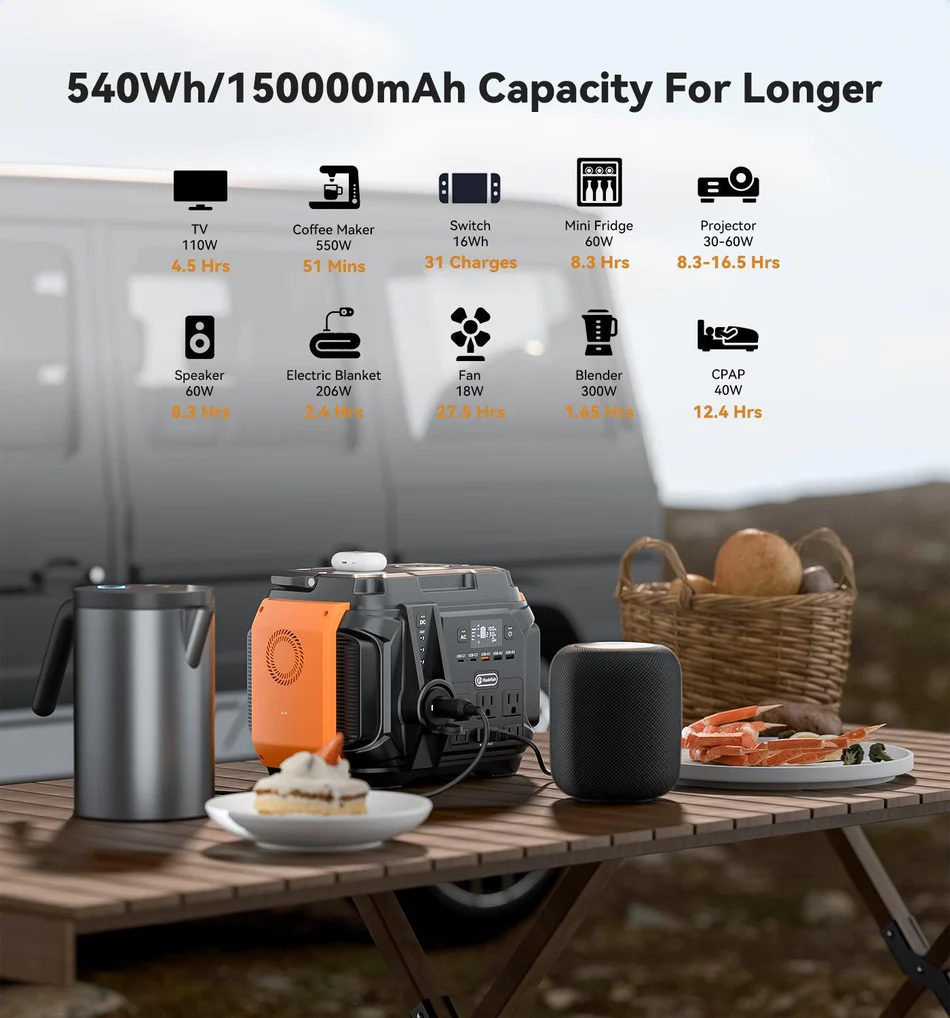 FlashFish A601 UPS Power Station | 600W