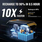 BougeRV 286Wh Flash300 600W Portable Power Station