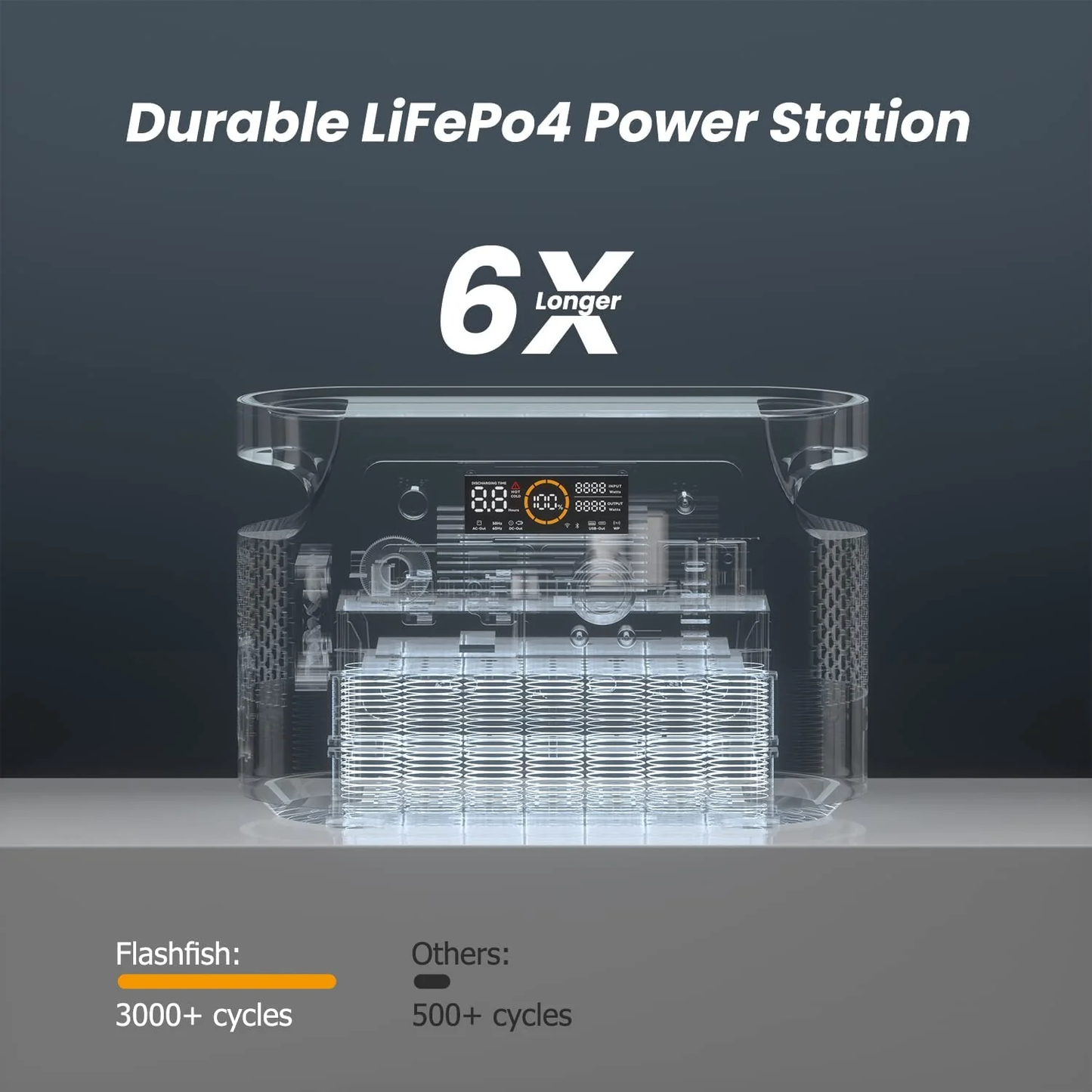 FlashFish QE01D UPS Portable Power Station丨600W 448Wh